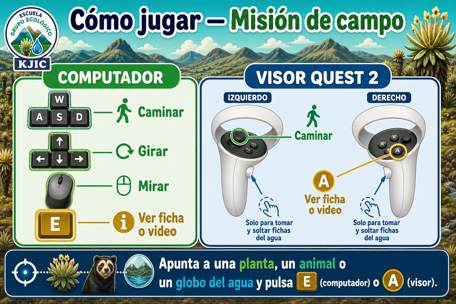 Controles del computador y del visor